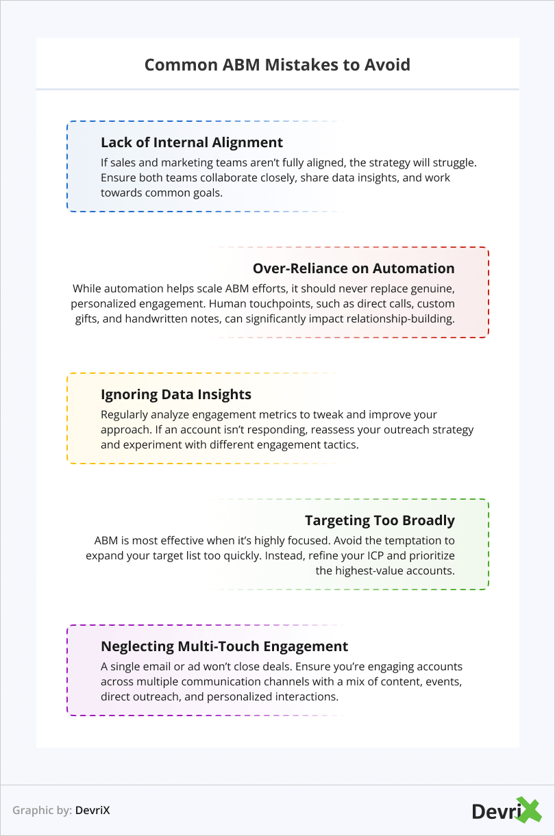 Common ABM Mistakes to Avoid
