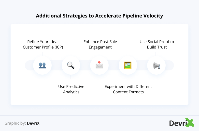 Additional Strategies to Accelerate Pipeline Velocity