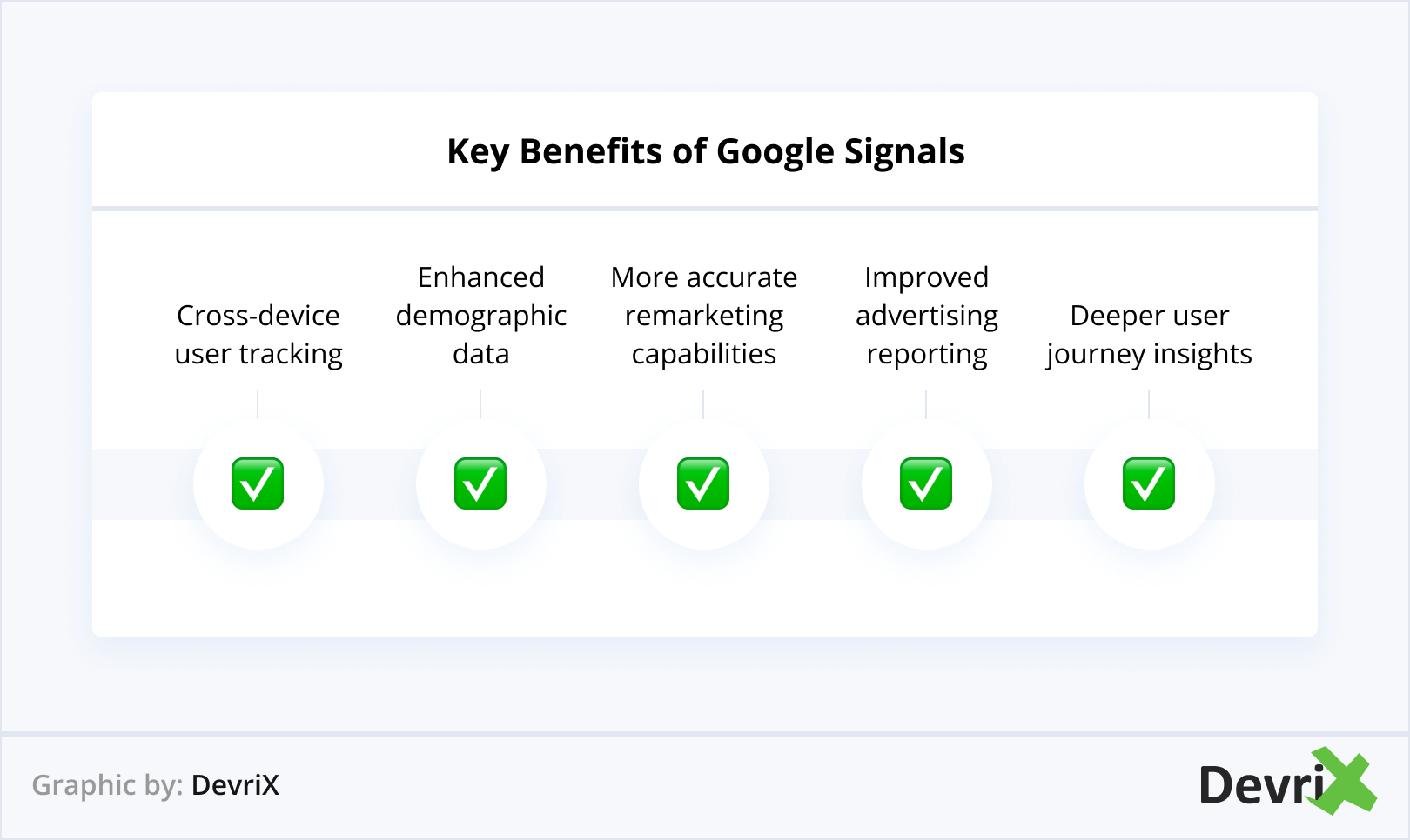 Google-Signals-Benefits