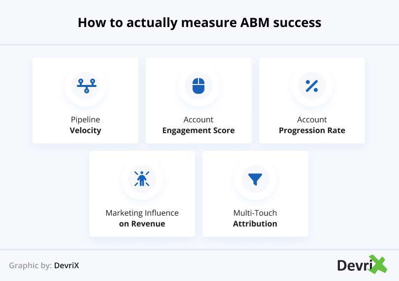 How to actually measure ABM success