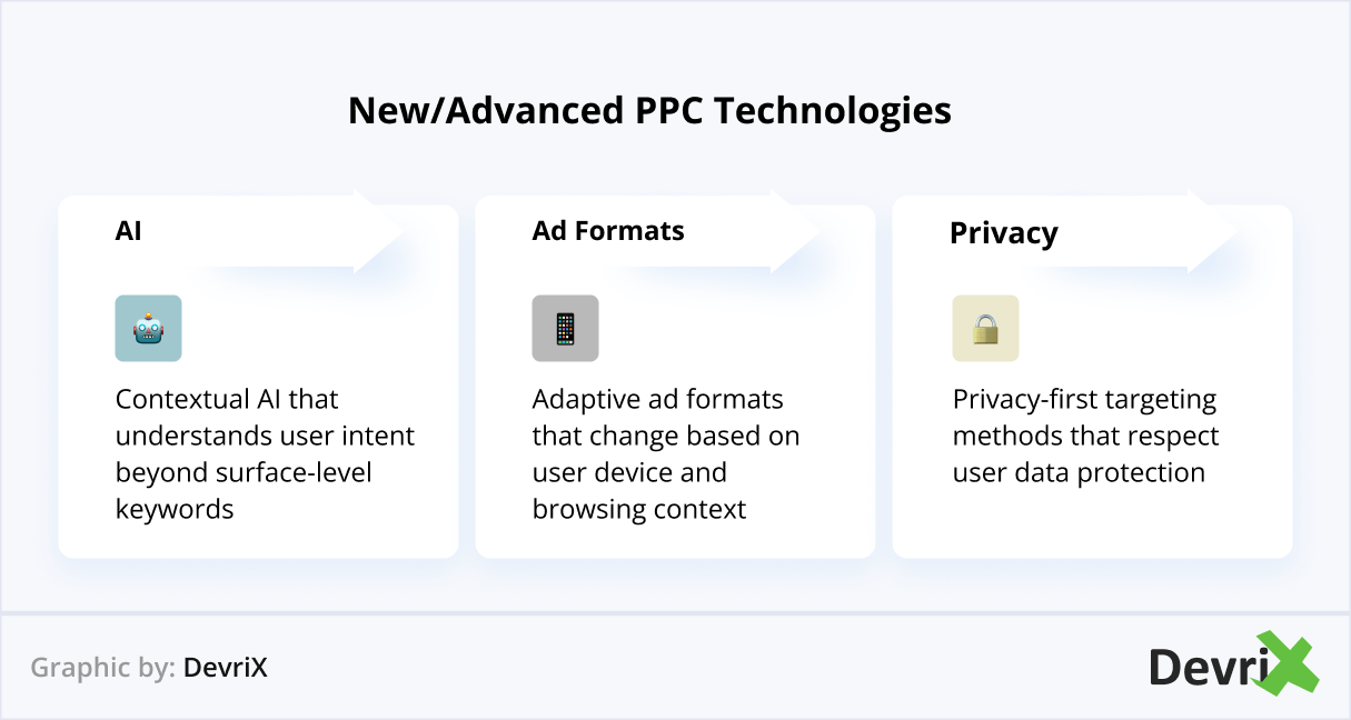 New-Advanced PPC Technologies