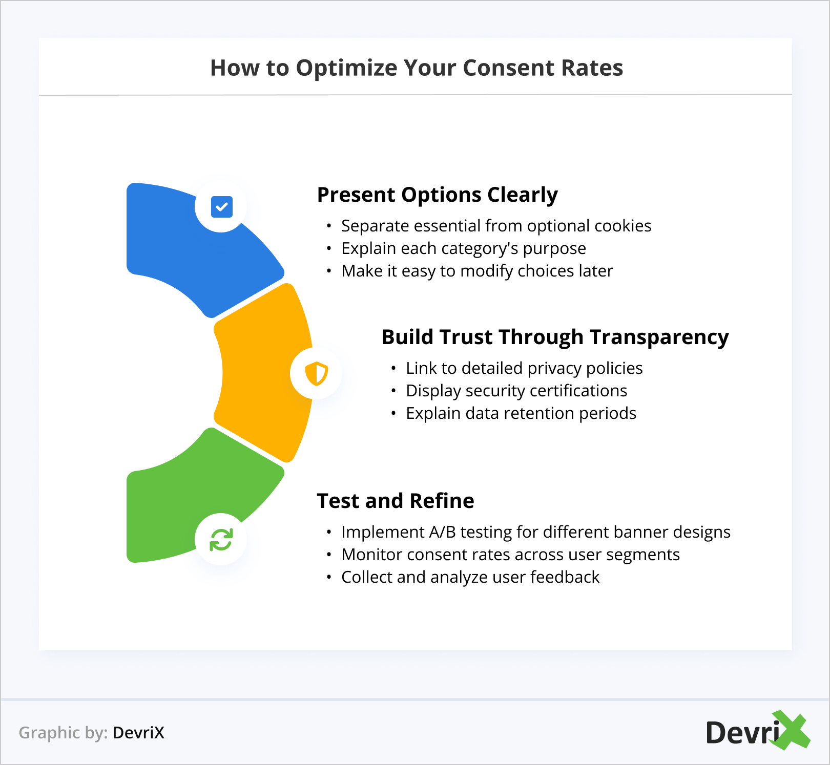 Optimize Consent Rates
