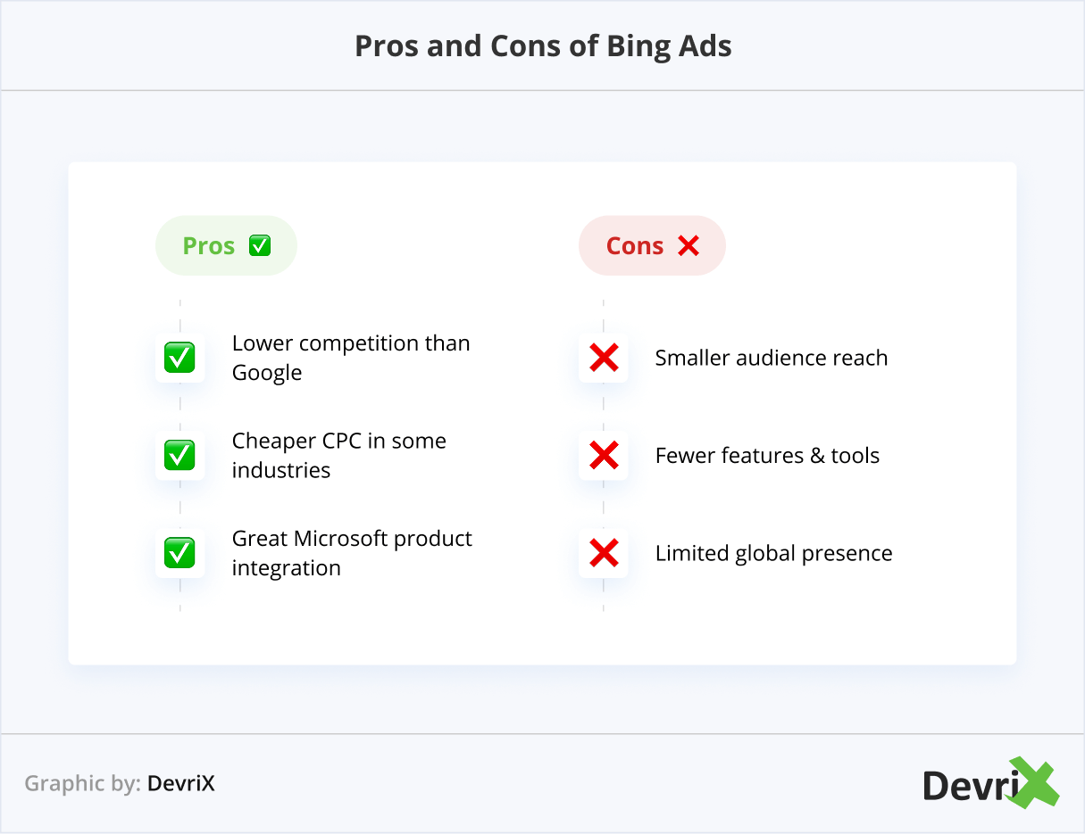 Pros and Cons of Bing Ads