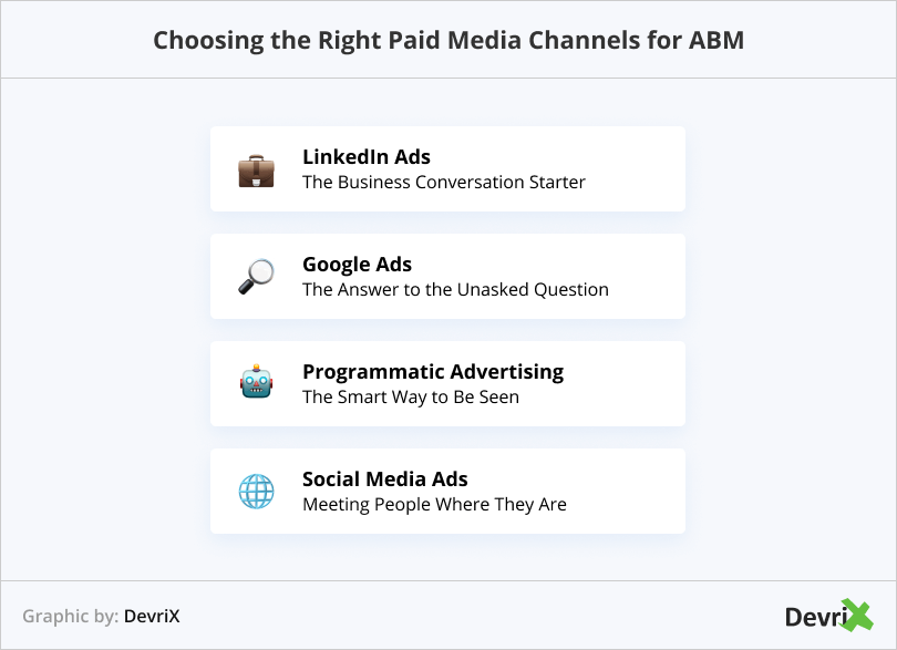 paid-media-channels-abm