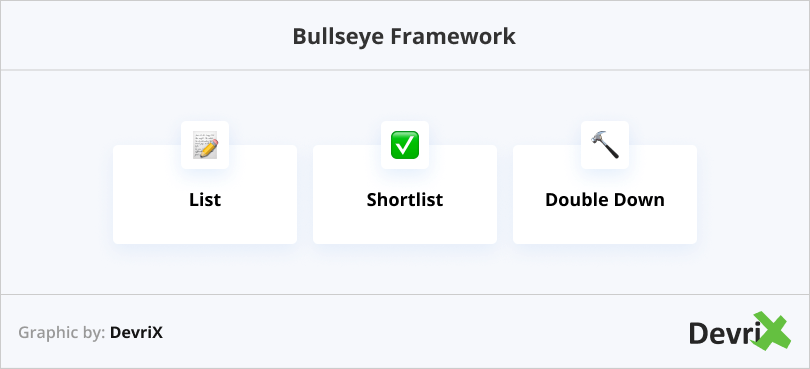 Bullseye Framework