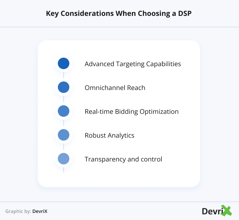 Key Considerations When Choosing a DSP