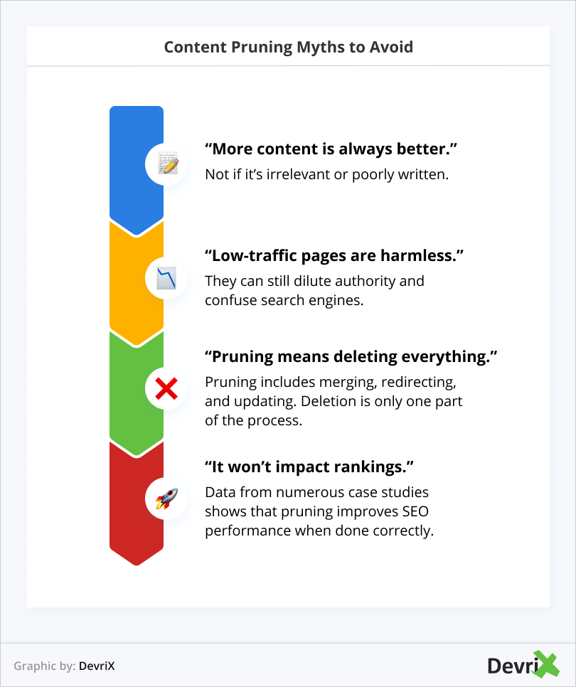 Content Pruning Myths