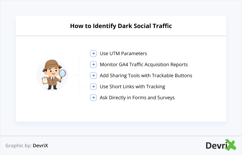 identify-dark-social