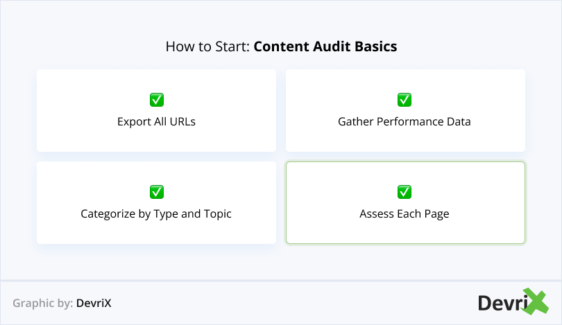 start-content-pruning-audit