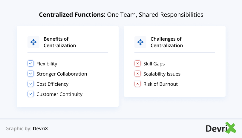 Centralized Functions