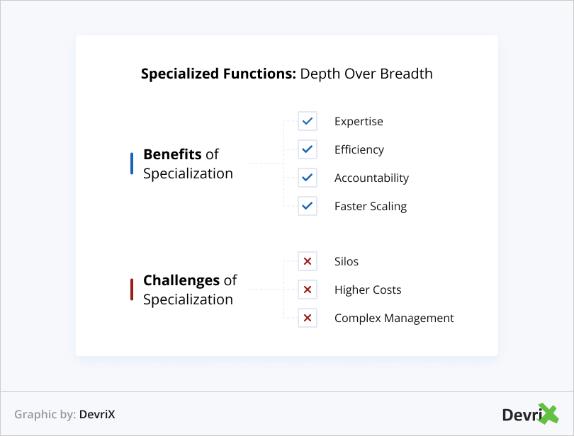Specialized Functions