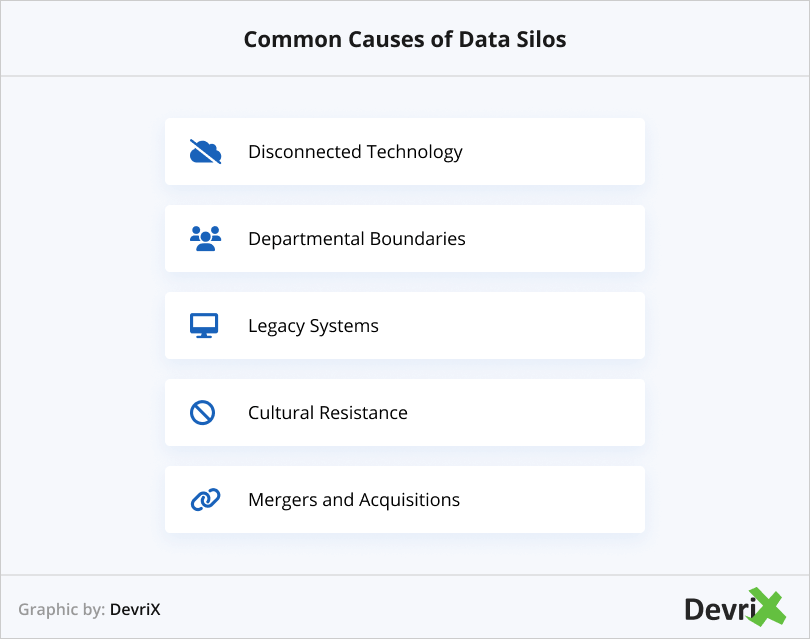 Common-Causes-of-Data-Silos