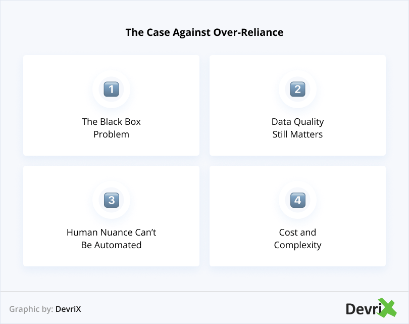 The Case Against Over Reliance