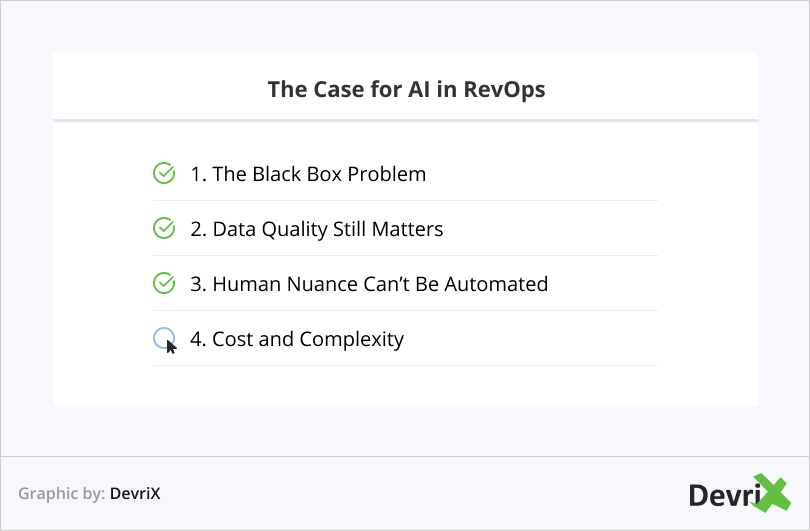 The Case for AI in RevOps