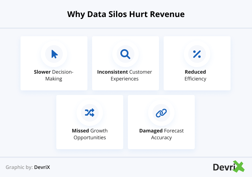 Why-Data-Silos-Hurt-Revenue