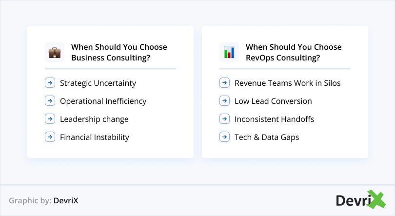 Benefits of Sales and Revenue Operations