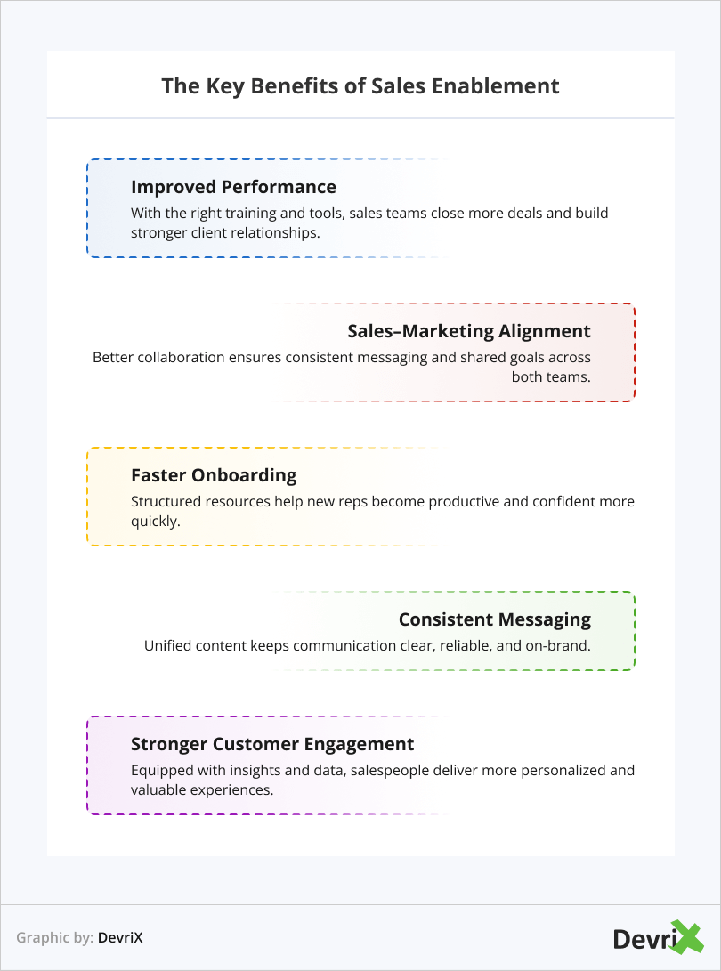 The Key Benefits of Sales Enablement