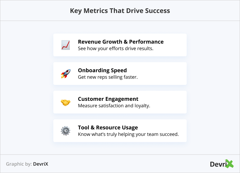 Key Metrics That Drive Success