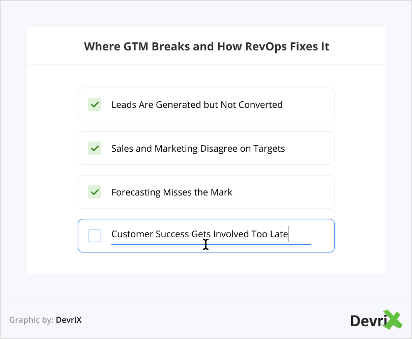 Where GTM Breaks and How RevOps Fixes It