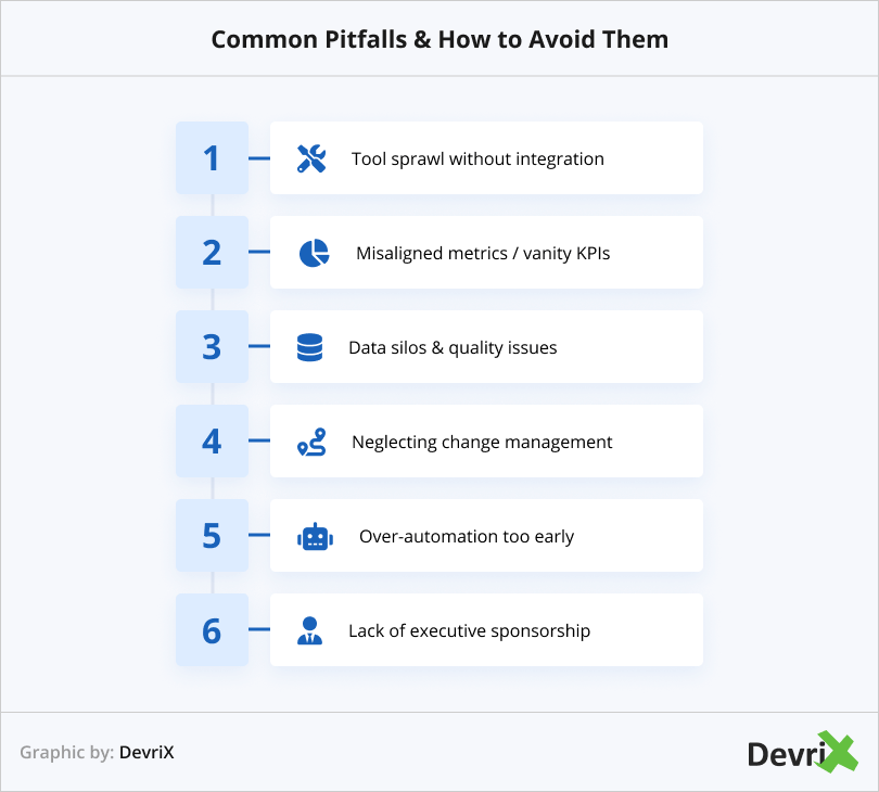 Common Pitfalls & How to Avoid Them