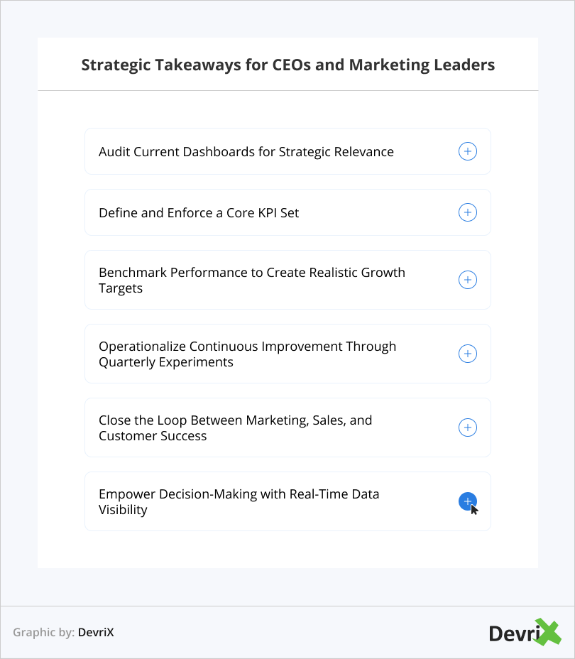 Strategic Takeaways for CEOs and Marketing Leaders