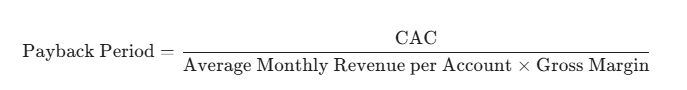 CAC Payback Period ROI
