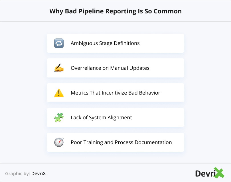Why Bad Pipeline Reporting Is So Common