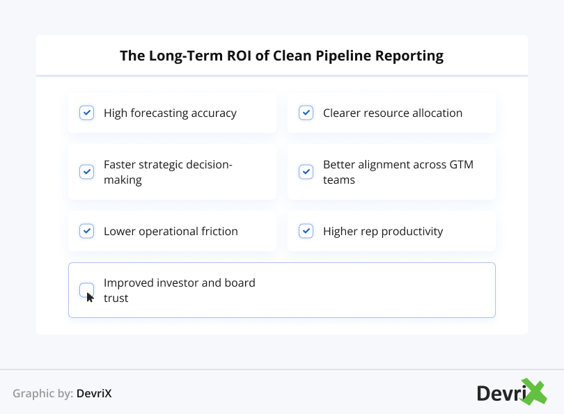 The Long-Term ROI of Clean Pipeline Reporting